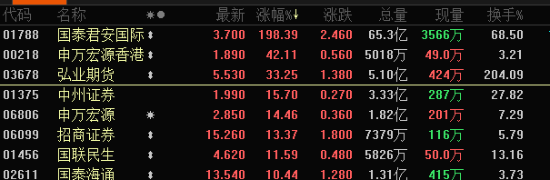 暴涨近200%，发生了什么？稳定币概念股全线发力