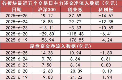 【25日资金路线图】非银金融板块净流入229亿元居首 龙虎榜机构抢筹多股