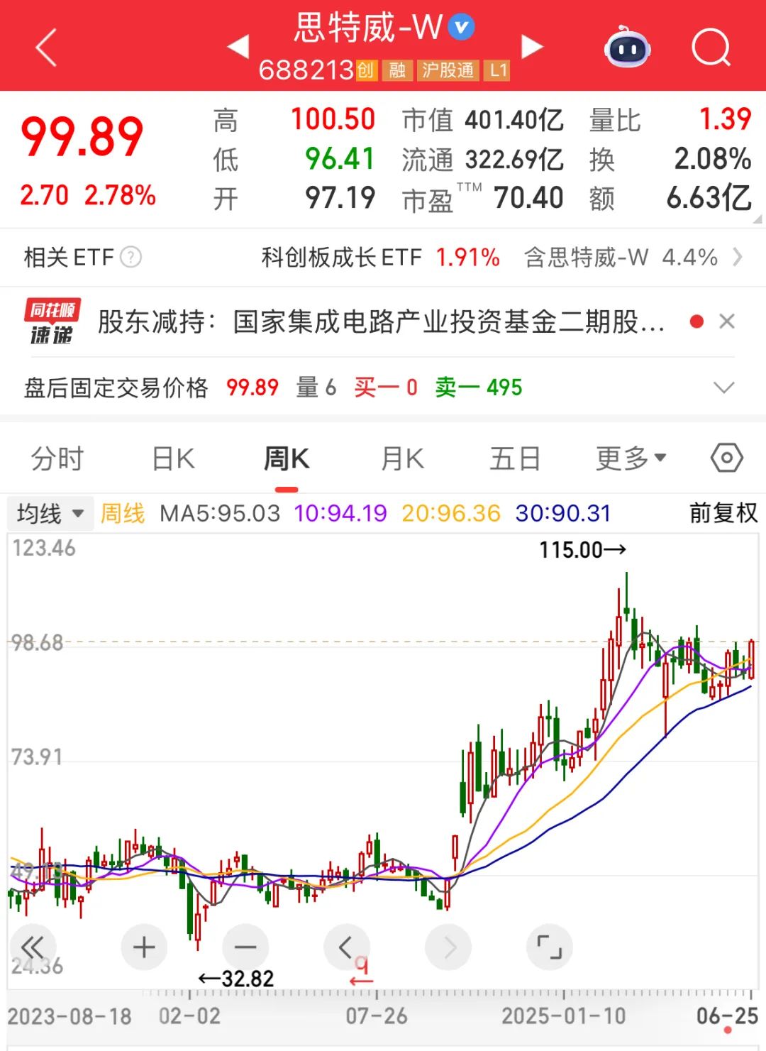 大基金最新动向！一季度重仓股揭晓，多股砸出“黄金坑”