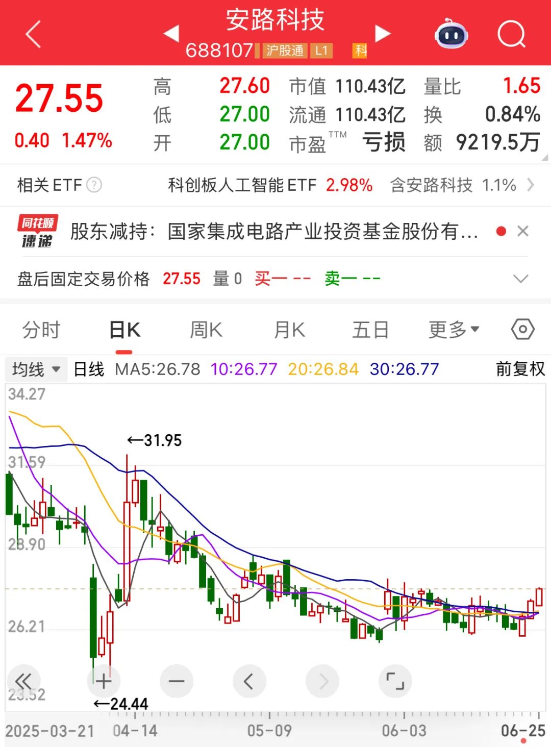 大基金最新动向！一季度重仓股揭晓，多股砸出“黄金坑”