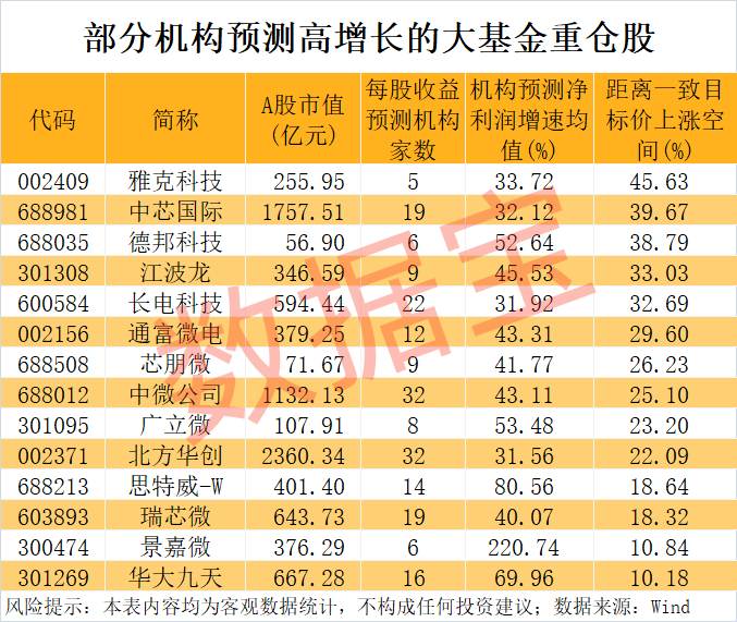 大基金最新动向！一季度重仓股揭晓，多股砸出“黄金坑”