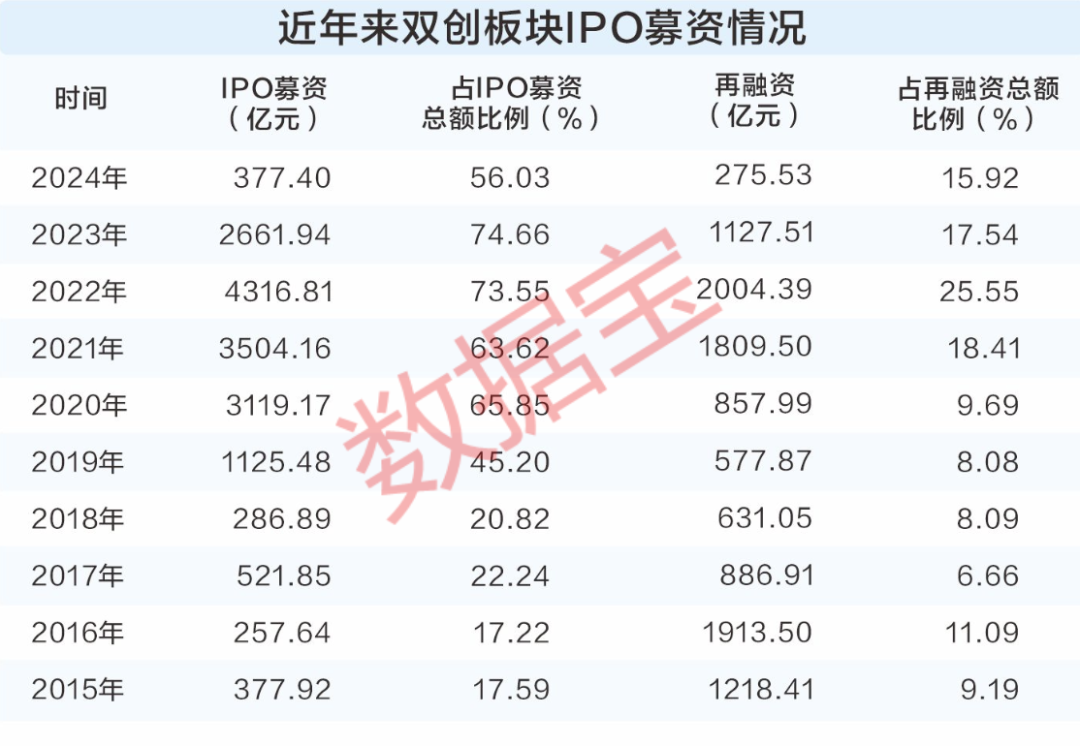 透过数据看“十四五”答卷：资本赋能，硬科技加速成长！