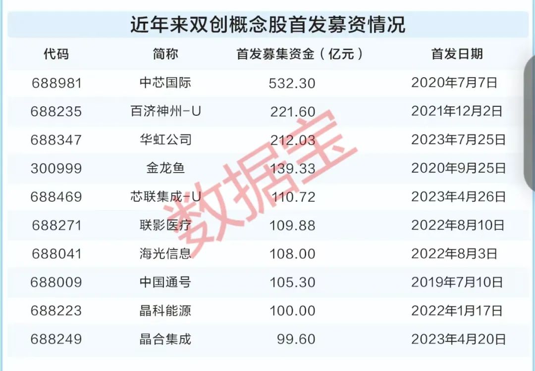 透过数据看“十四五”答卷：资本赋能，硬科技加速成长！