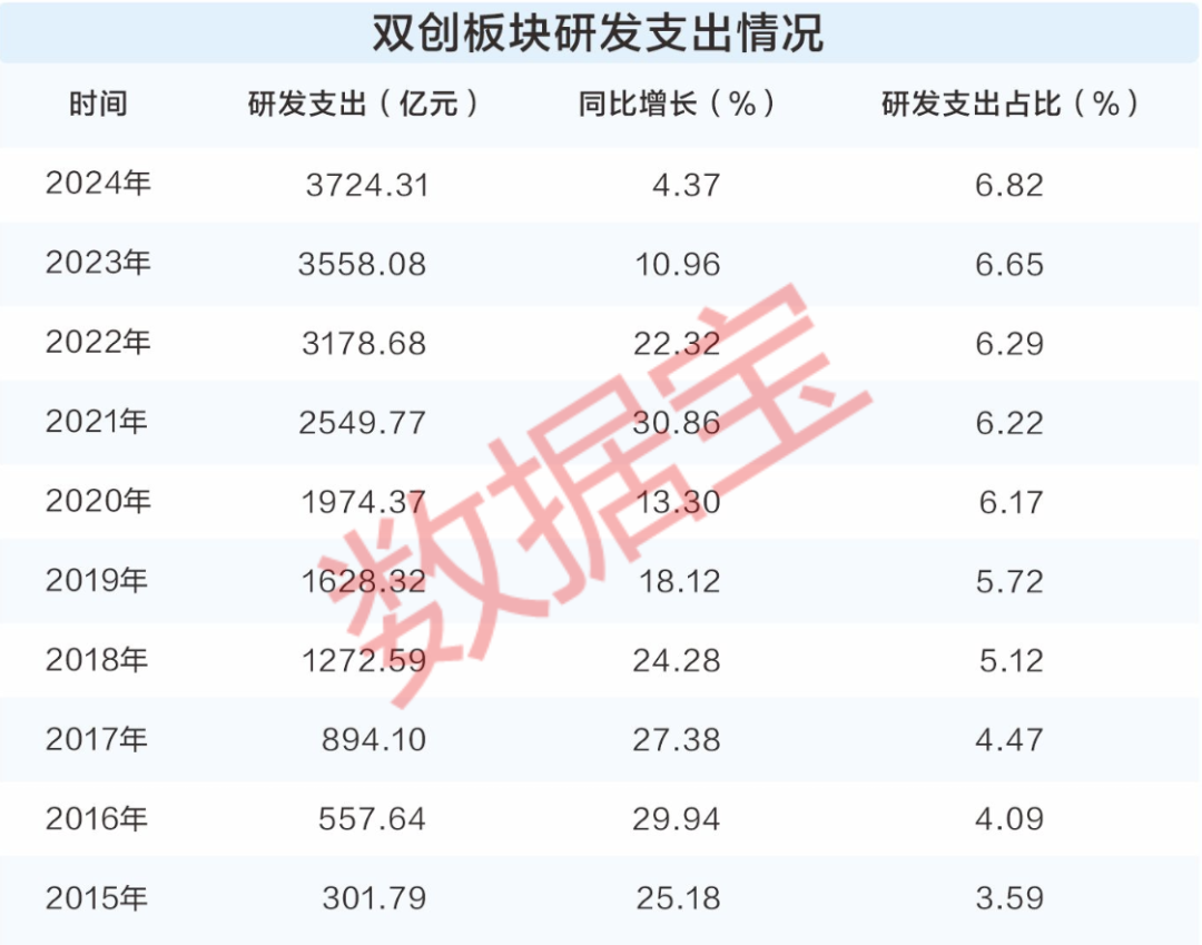 透过数据看“十四五”答卷：资本赋能，硬科技加速成长！