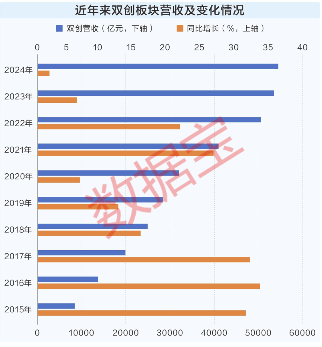 透过数据看“十四五”答卷：资本赋能，硬科技加速成长！