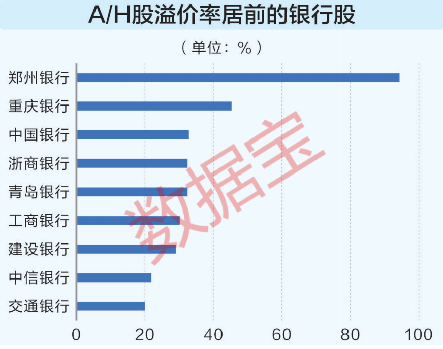 银行股“涨”声不断，险资密集举牌！