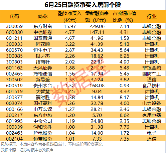 又一新股暴涨超500%！