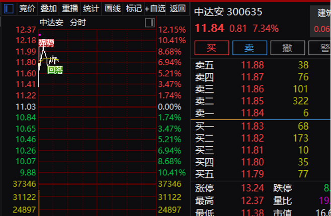 又一新股暴涨超500%！