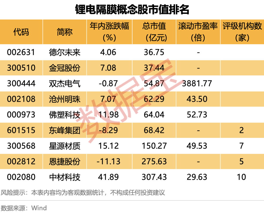 太突然，创新药龙头一度“20cm”跌停！开盘逾百万手封涨停，固态电池领域稀缺题材火了