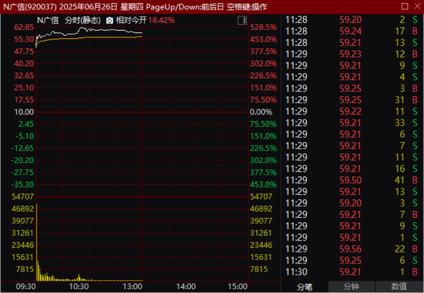 疯狂“蹦极”！振幅超100%！