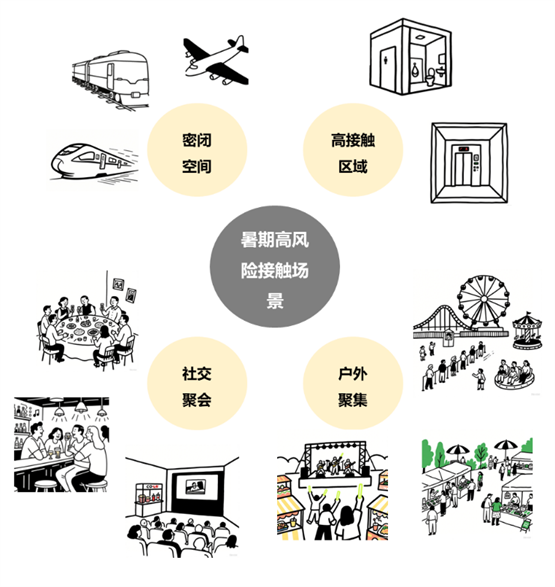 暑期出行，新冠与流感混合感染高风险人群防护手册