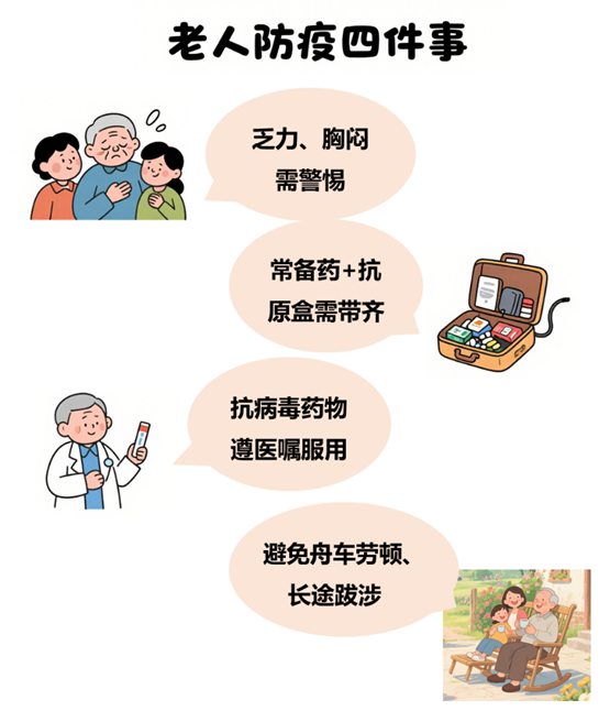 暑期出行，新冠与流感混合感染高风险人群防护手册