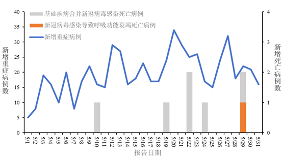 暑期出行，新冠与流感混合感染高风险人群防护手册