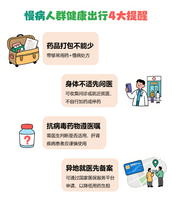 暑期出行，新冠与流感混合感染高风险人群防护手册