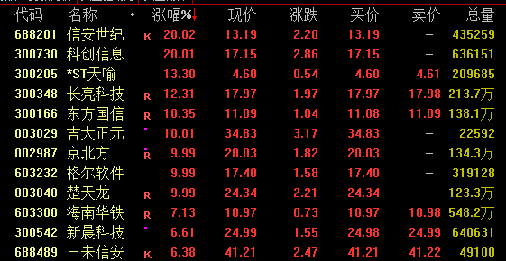 又现牛股，盘中暴涨近180%！