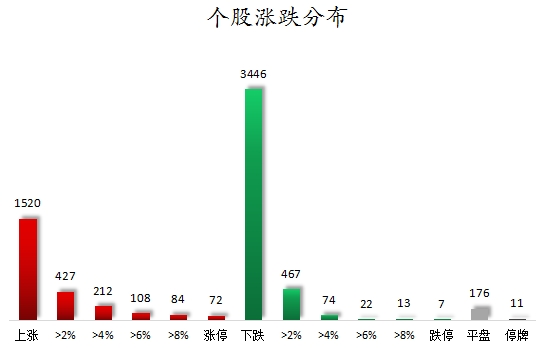 数据复盘丨银行、国防军工等行业走强   龙虎榜机构抢筹10股