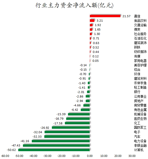 数据复盘丨银行、国防军工等行业走强   龙虎榜机构抢筹10股