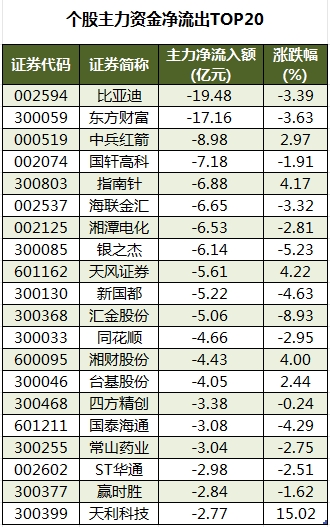 数据复盘丨银行、国防军工等行业走强   龙虎榜机构抢筹10股