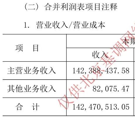 稳健运营，持续突破：北京基调网络2024年度审计报告解读