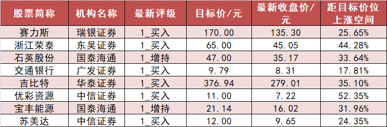 【26日资金路线图】电子板块净流出147亿元居首 龙虎榜机构抢筹多股