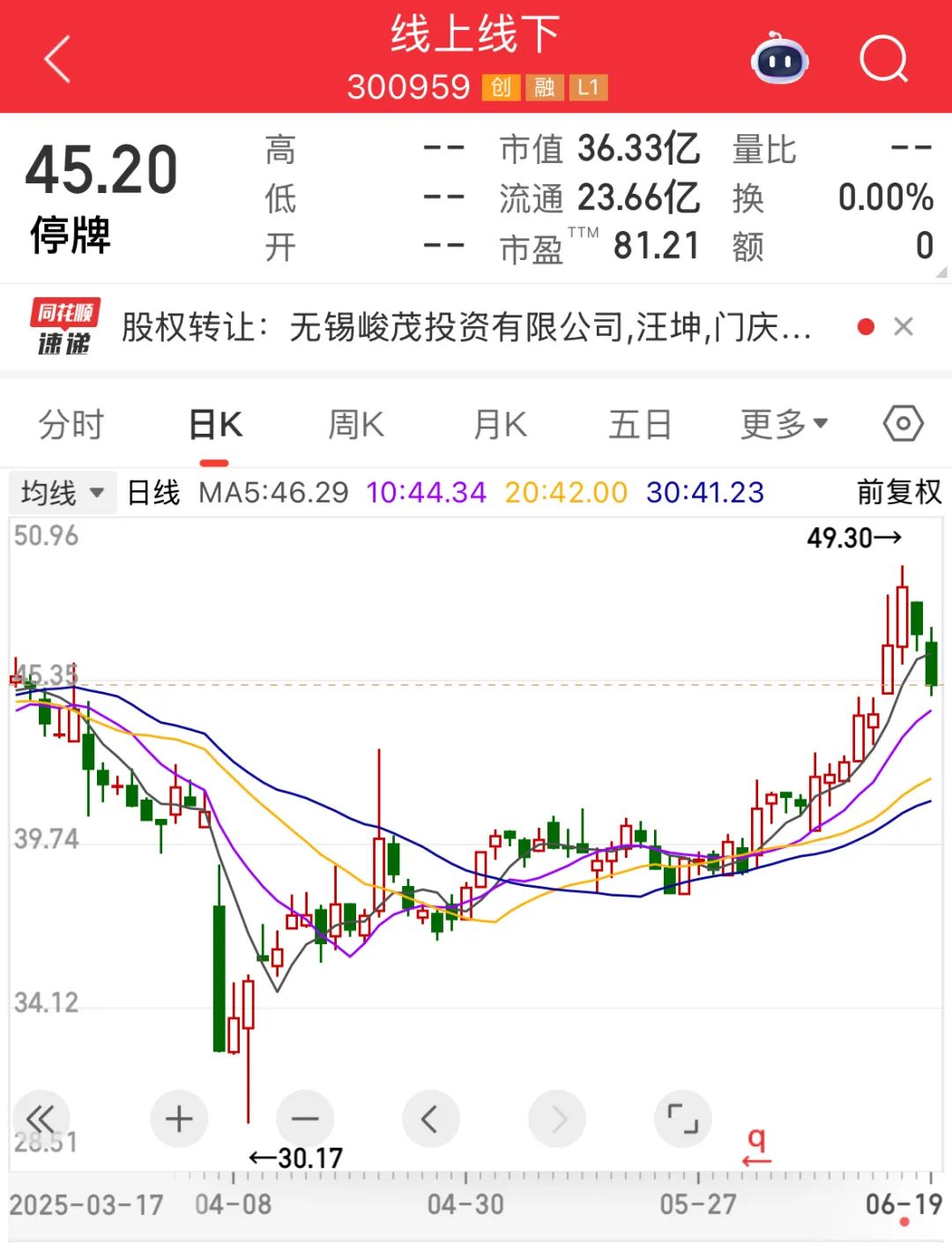300959，控制权拟变更！最高暴增9倍，18股被盯上