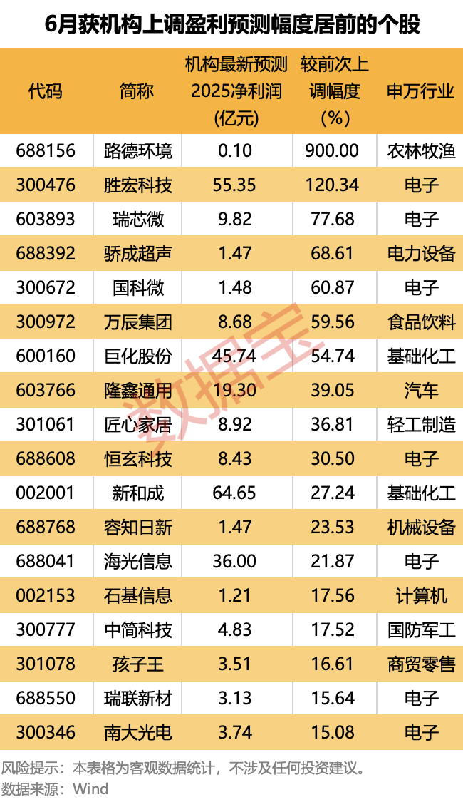 300959，控制权拟变更！最高暴增9倍，18股被盯上