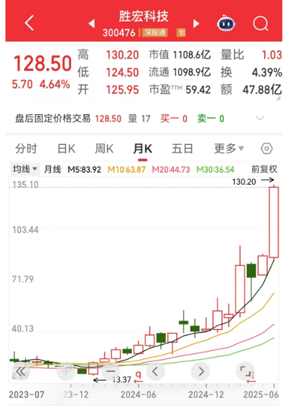 300959，控制权拟变更！最高暴增9倍，18股被盯上
