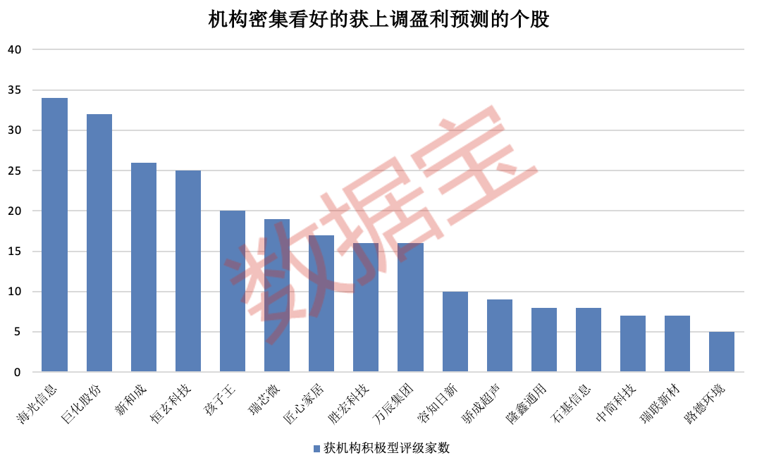 300959，控制权拟变更！最高暴增9倍，18股被盯上