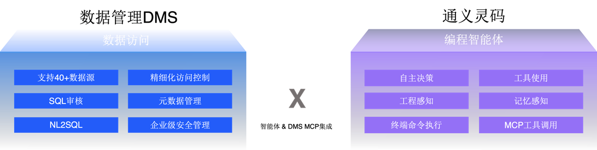 瑶池数据库开放日：全新发布Data+AI能力家族，赋能企业全栈智能实践
