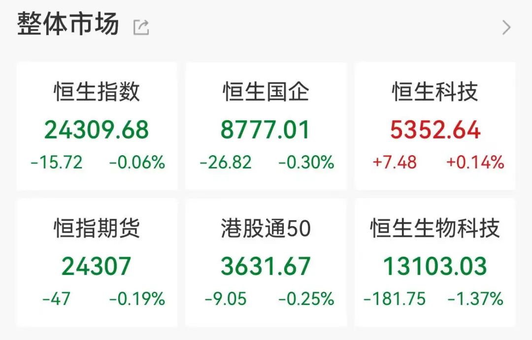 A50，突然跳水！A股风格切换？创业板指早盘大涨