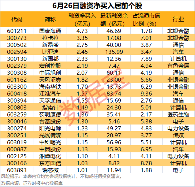 杠杆资金爆买这类股！