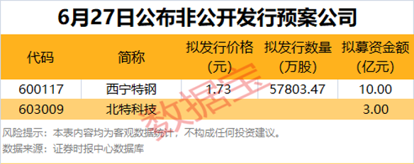 杠杆资金爆买这类股！