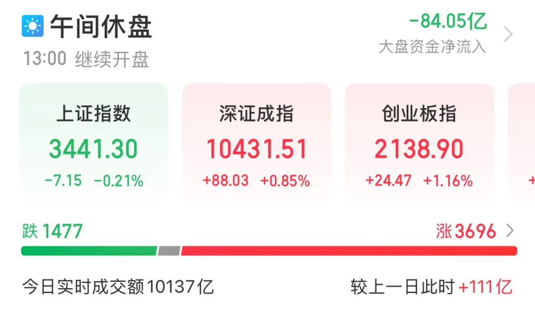 铜价持续上行，“大矿主”受益，A+H股齐创历史新高！小米YU7预订火爆，A股“小伙伴”齐涨
