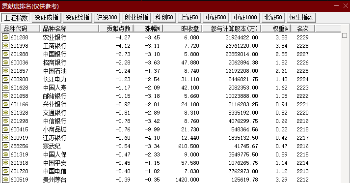 刚刚！10万亿，集体杀跌！发生了什么？