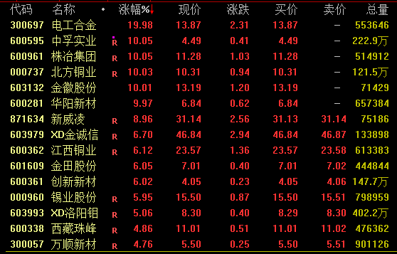 银行股突发跳水！