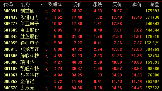 银行股突发跳水！