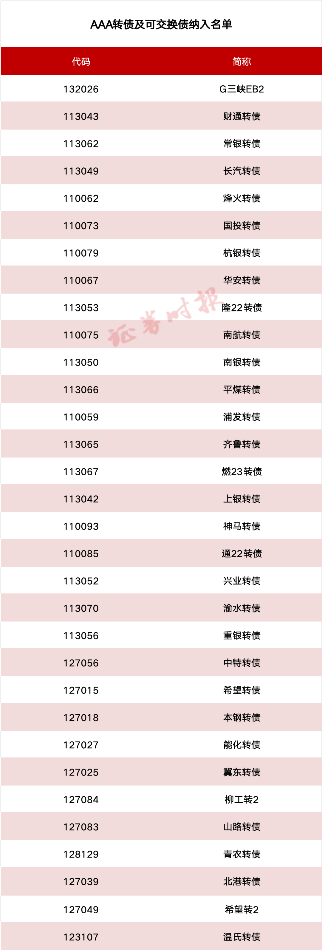 配资导航 |AAA转债及可交换债等多条指数发布