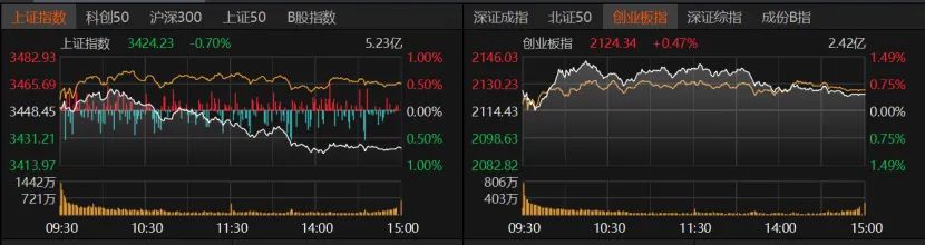 沪指下半年有望突破3500点？专家这么说