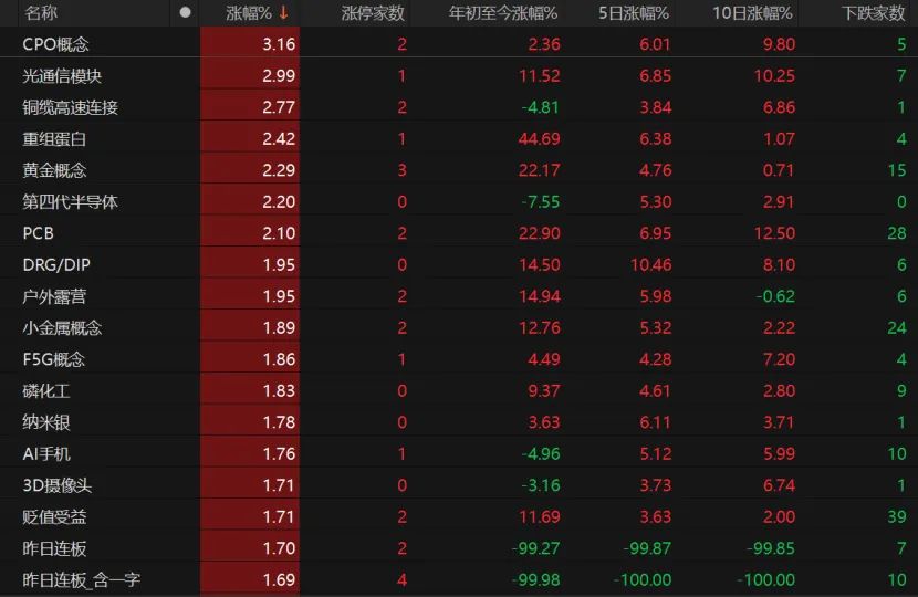 沪指下半年有望突破3500点？专家这么说