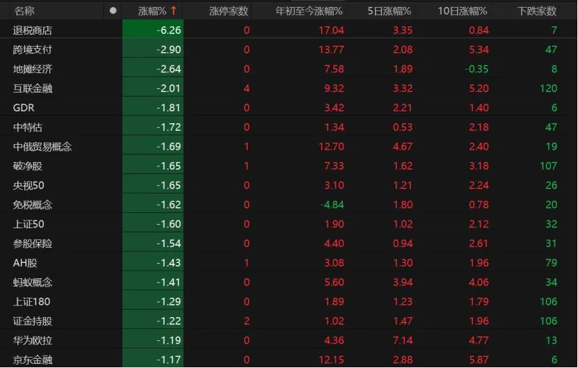 沪指下半年有望突破3500点？专家这么说