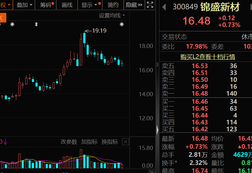 配资导航 |突发利空，300849，被立案调查！下周解禁股出炉，无人机概念龙头压力最大