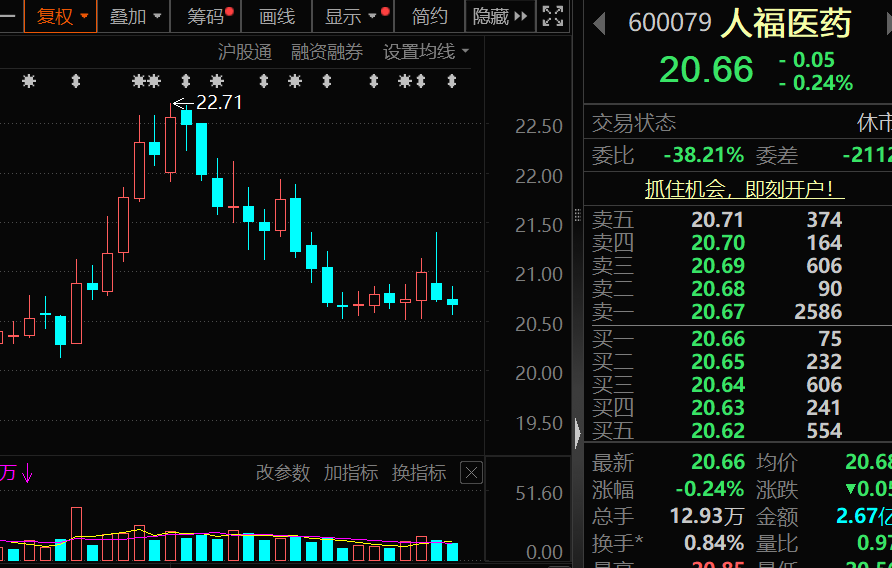600079，实控人将变更！周线罕见三连阴，7只核心资产在列，谁将是潜力股