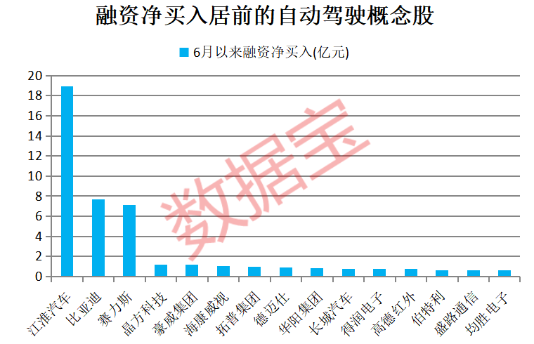 配资导航 |特斯拉大动作，实现“无人交付”！高增长潜力+低PE概念股出炉