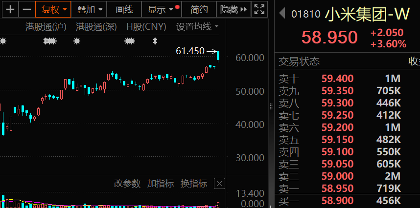 芯片重大资产重组，突然终止，此前8个“20cm”涨停！南向资金大幅加仓，环比增长超74%