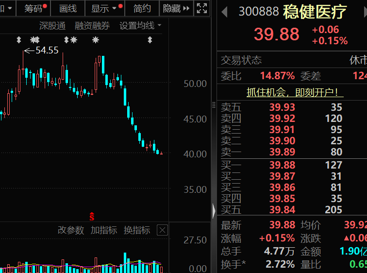 配资导航 |一批大牛股被盯上，稳定币龙头曝光内情！军工龙头，热度空前