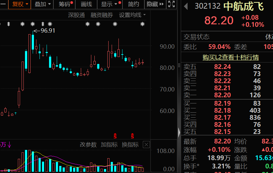一批大牛股被盯上，稳定币龙头曝光内情！军工龙头，热度空前