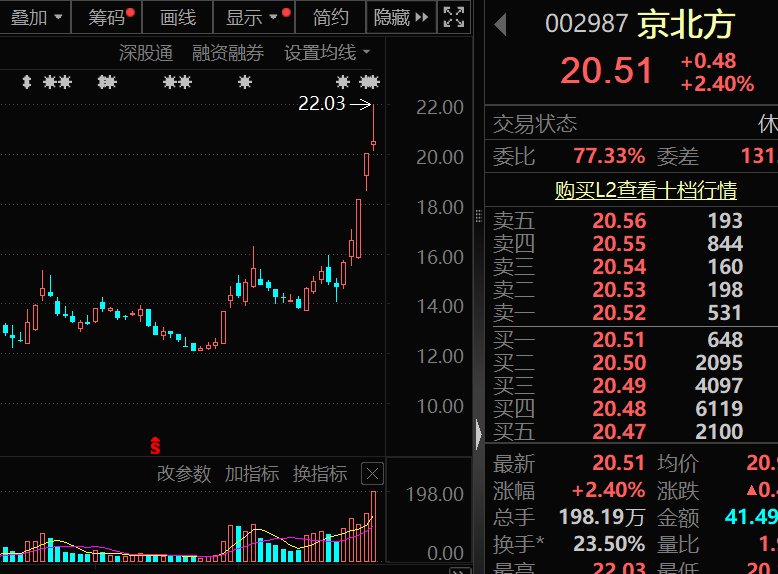 一批大牛股被盯上，稳定币龙头曝光内情！军工龙头，热度空前
