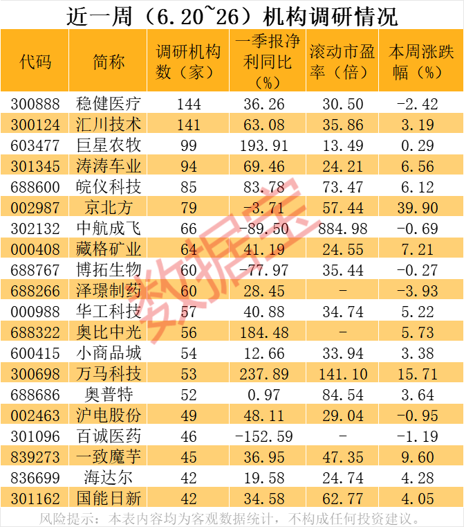 一批大牛股被盯上，稳定币龙头曝光内情！军工龙头，热度空前