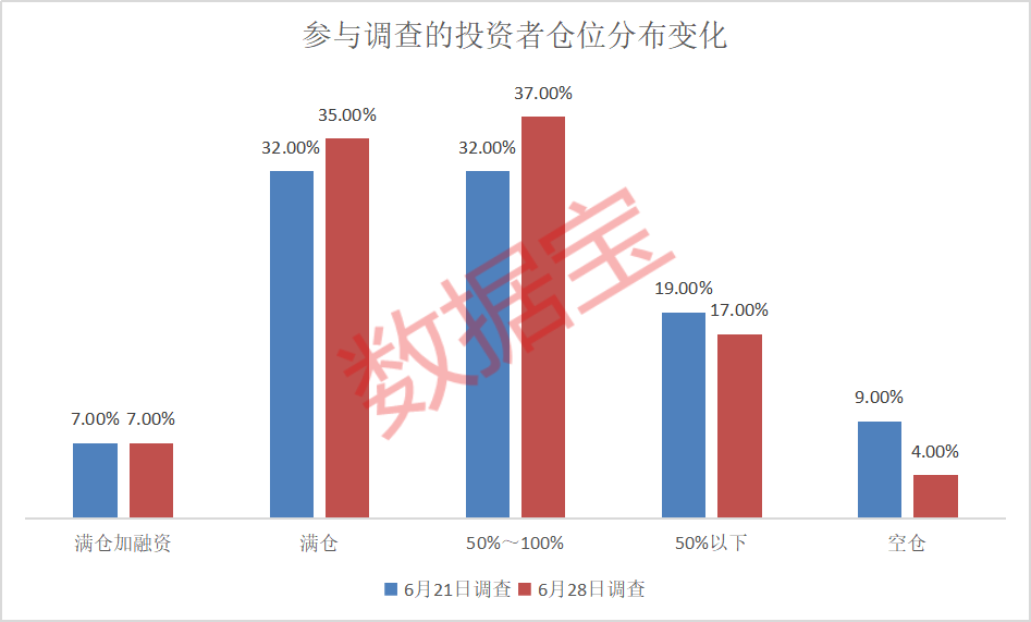 芯片大套现，超10亿美元！下周A股市场，这两大方向获看好