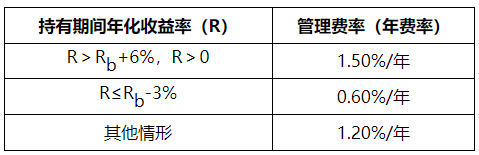 配资导航 |首批获批浮动管理费率产品 华商致远回报混合7月1日盛大首发